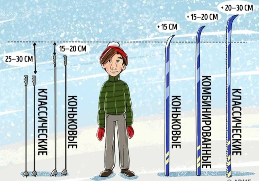 Как выбрать лыжи ребенку по росту и весу: для удобства и безопасности