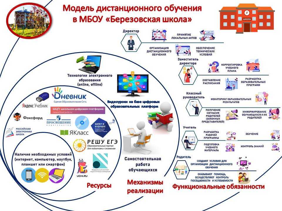 Библиотека цифрового образовательного контента это интерактивный образовательный