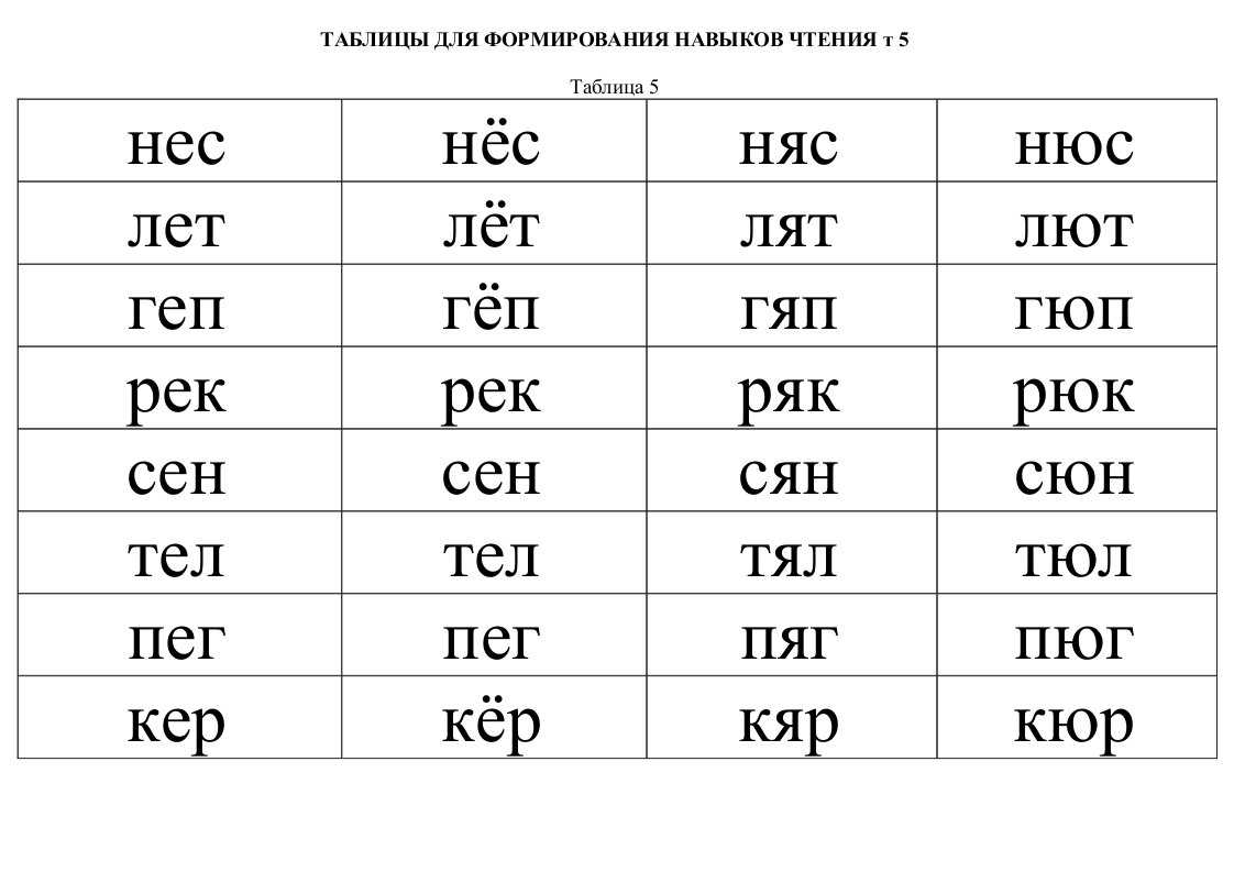 Упражнения для развития техники чтения презентация