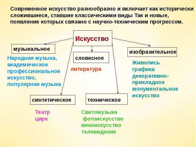 Кем были заложены основы изобразительной системы современного чертежа