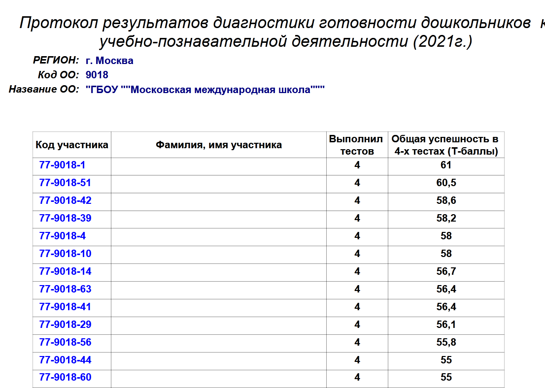 Диагностика в эффективную начальную школу образец