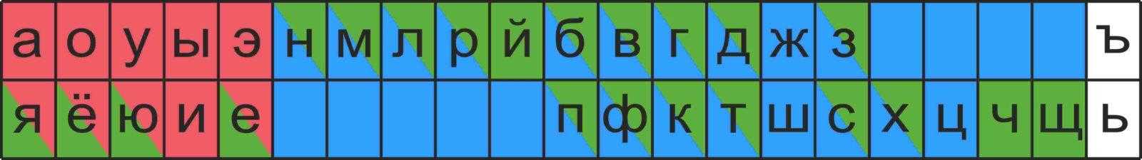 Загадка в виде картинок и букв 5 букв