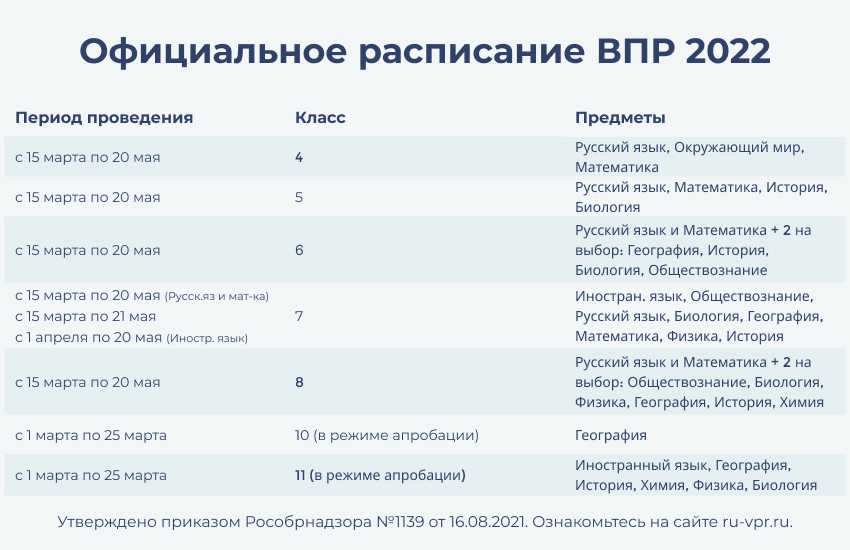 Приказ о результатах впр по школе в 2022 году образец