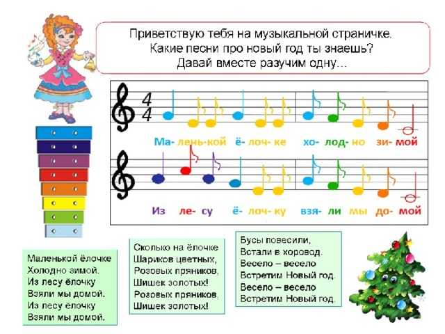 Детские песни на фортепиано. В лесу родилась ёлочка Ноты. Детские Ноты. Изучение нот для детей. Маленькой ёлочке холодно зимой Ноты.