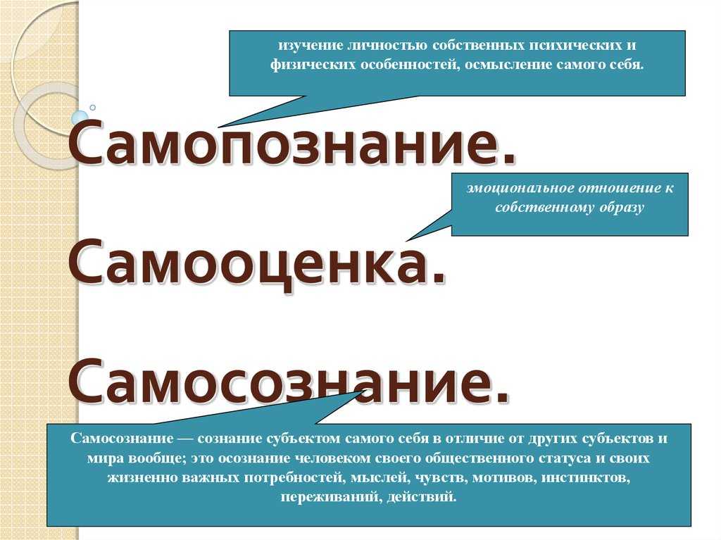 Самопознание и развитие личности презентация 10 класс профильный уровень