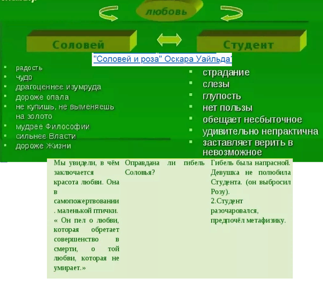 Соловей и роза оскар уайльд презентация