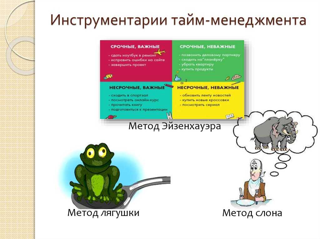 25+ самых эффективных техник тайм-менеджмента