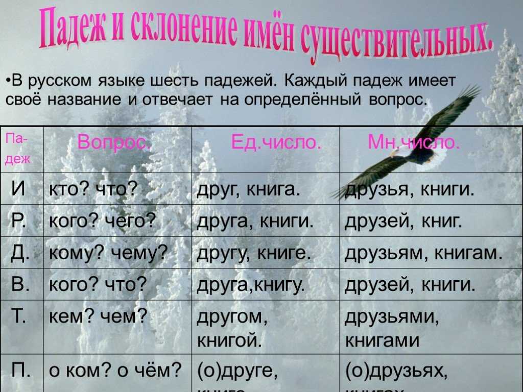 Как определять падежи в русском