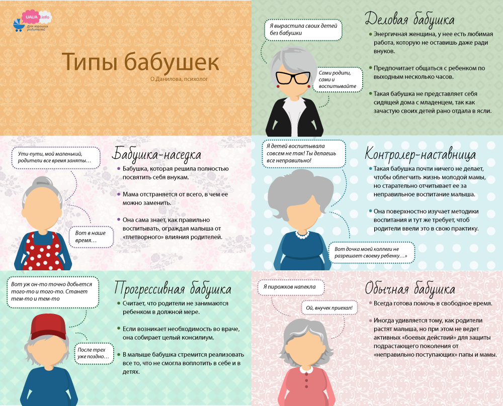 Внучка - лучшие цитаты, высказывания и афоризмы