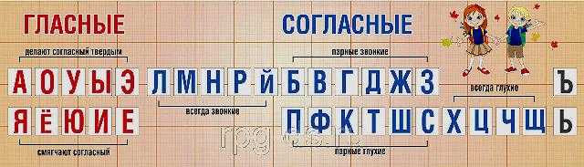 Согласные звуки: твердые и мягкие, сонорные, шипящие, свистящие