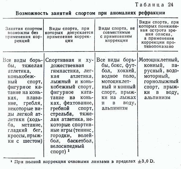 Освобождение от физкультуры для ребенка-спортсмена