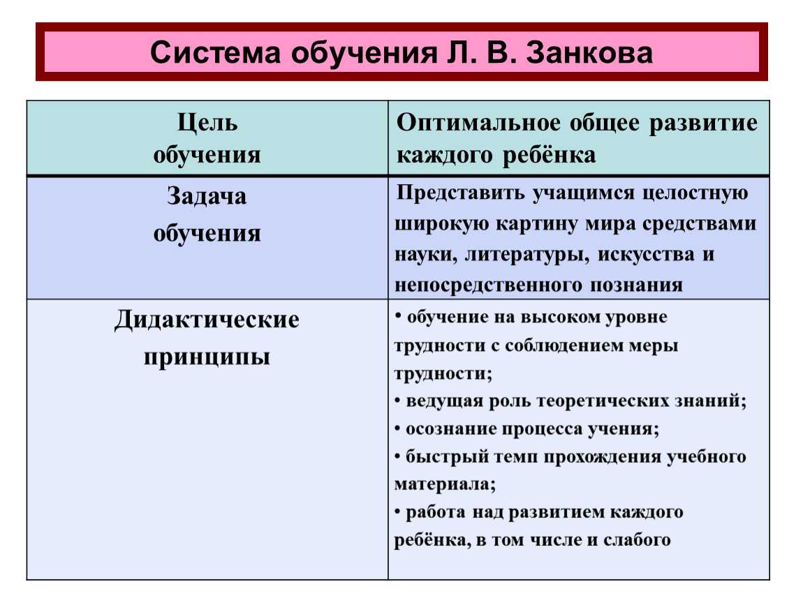 Чему научат в школе: обзор популярных школьных программ - parents.ru | parents