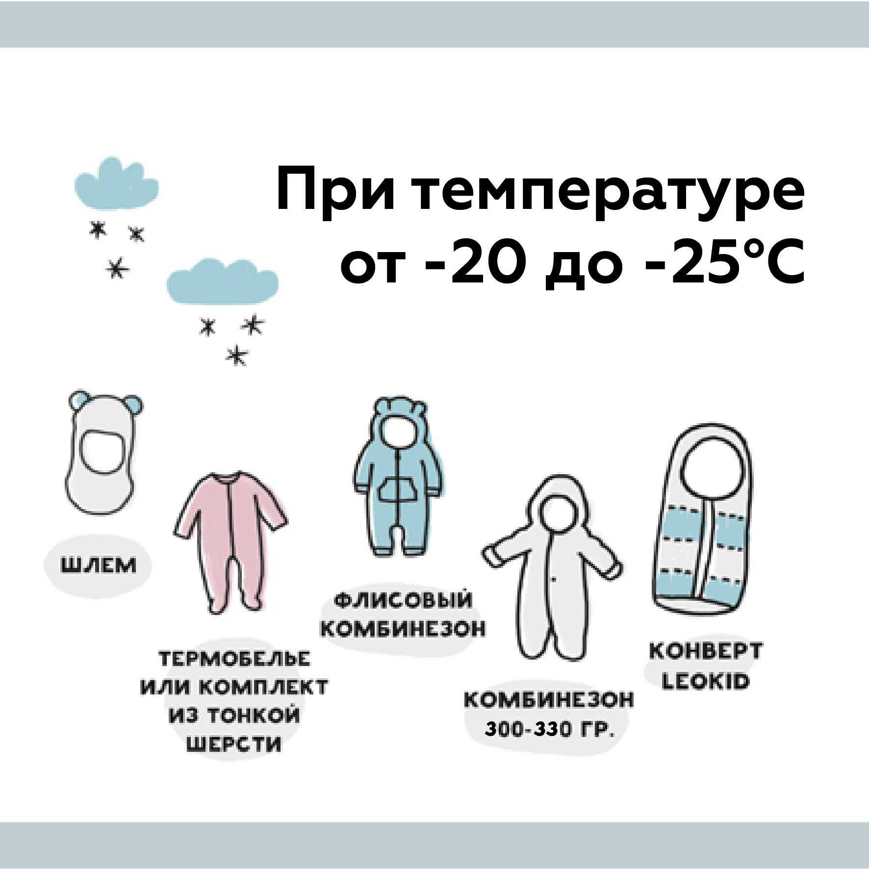 Как одевать новорожденного на улицу по погоде летом и весной: основные рекомендации