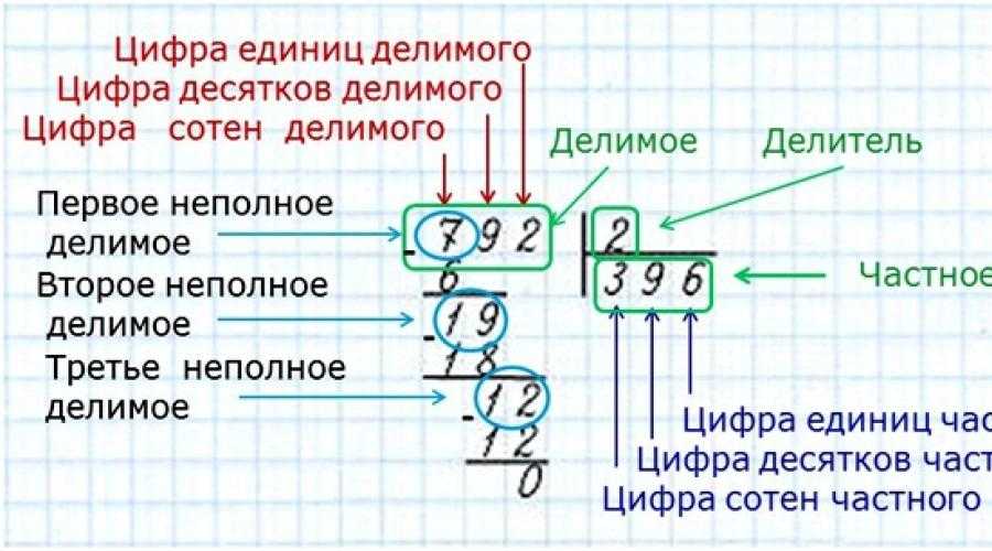 Математика деление простое