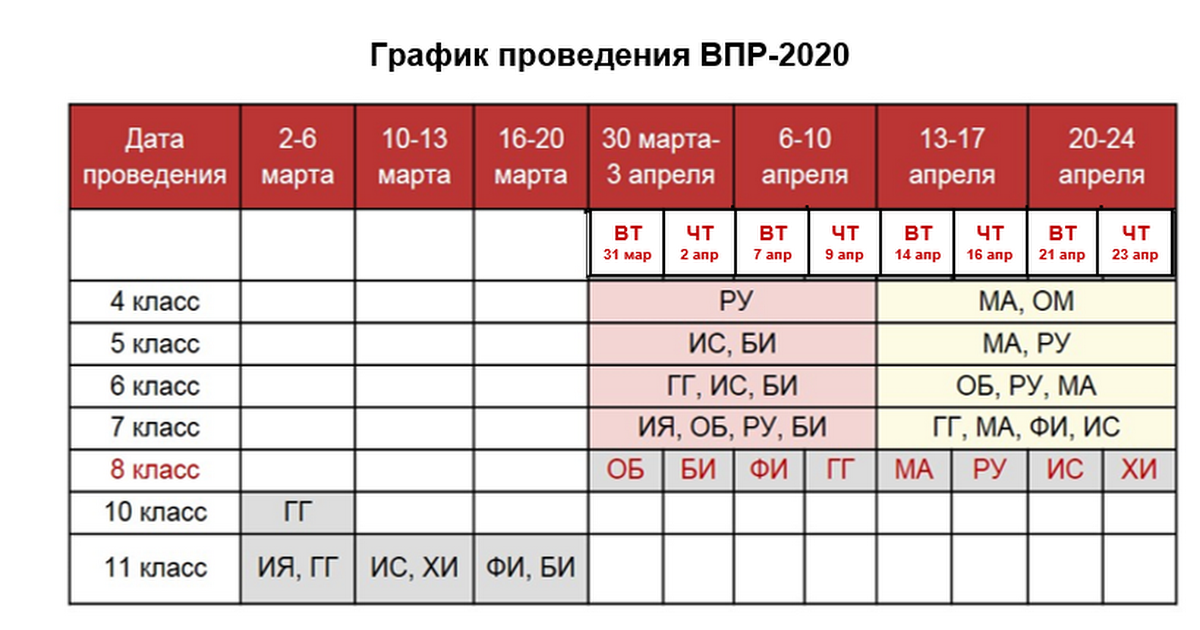 График ВПР. Расписание ВПР. ВПР 8 2021. График ВПР 2020. Положение впр 2024 в школе