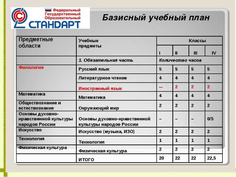 Программа обучения в начальной школе – "российский учебник": системы обучения в начальной школе эффективнее, чем в средней - общество