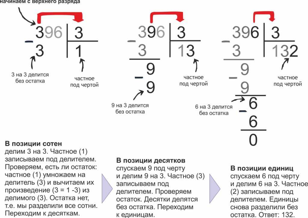 91440 разделить на 4 в столбик