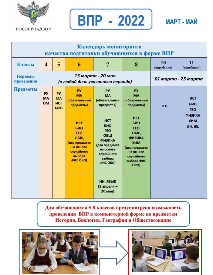 Справка о проведении впр в школе образец 2020