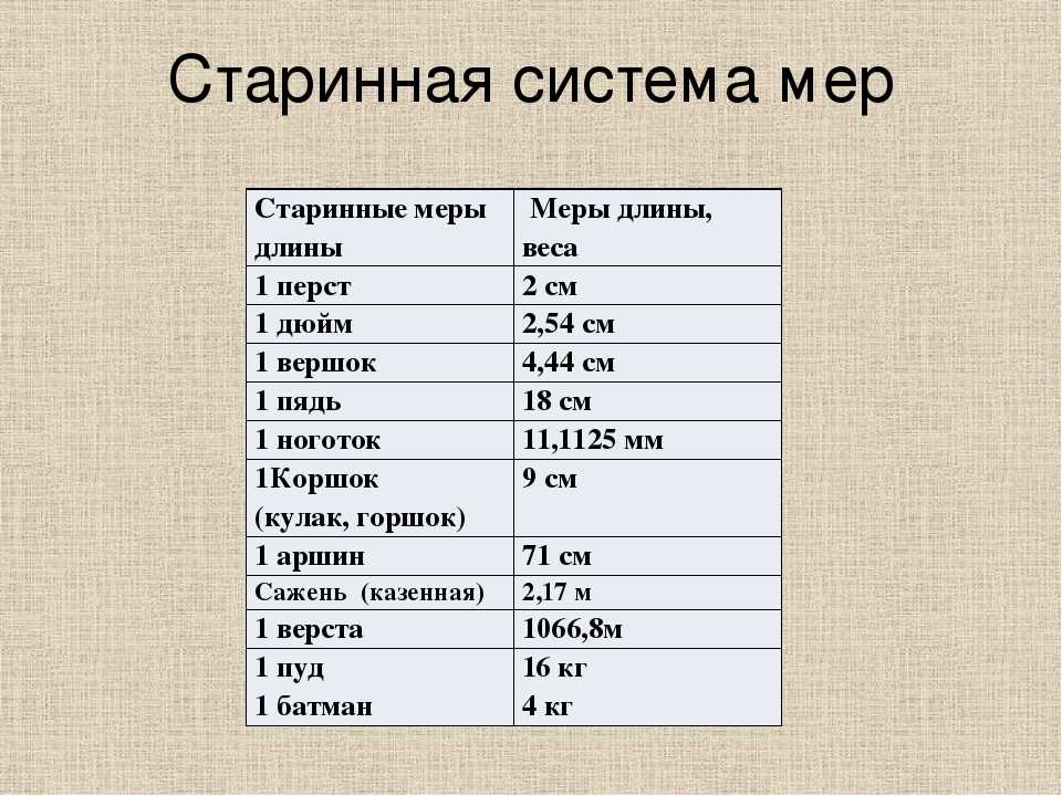 В какой стране мера. Старинные русские меры массы и вместимости. Старые русские меры массы веса. Старые меры длины и веса.